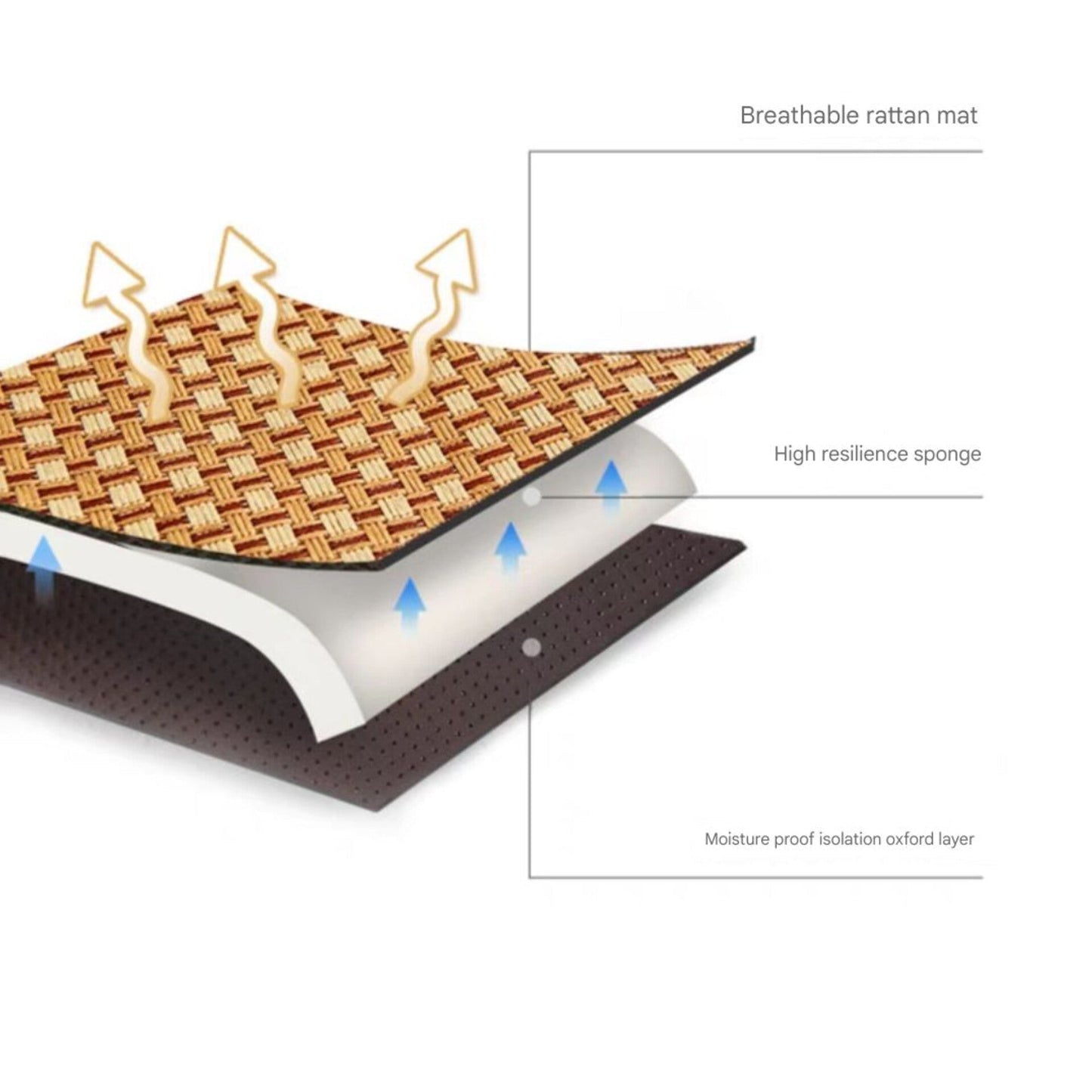 Pet Cooling Mat - Summer Pet Mat & Portable Heat Relief Pad For Dogs Cats